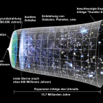Die schematische Entstehung und Entwicklung des Universums (Bild: NASA)